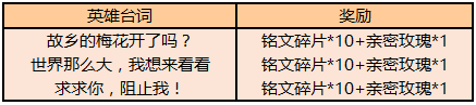 《王者荣耀》11月26日正式服更新公告