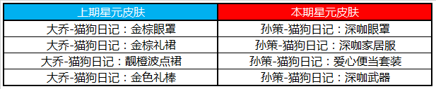 《王者荣耀》11月26日正式服更新公告