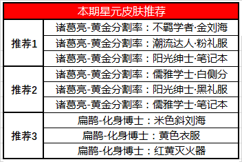 《王者荣耀》11月26日正式服更新公告