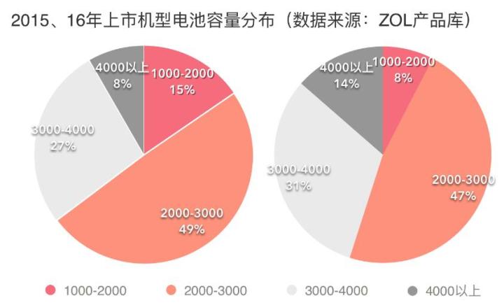 《王者荣耀》用什么手机好上王者介绍