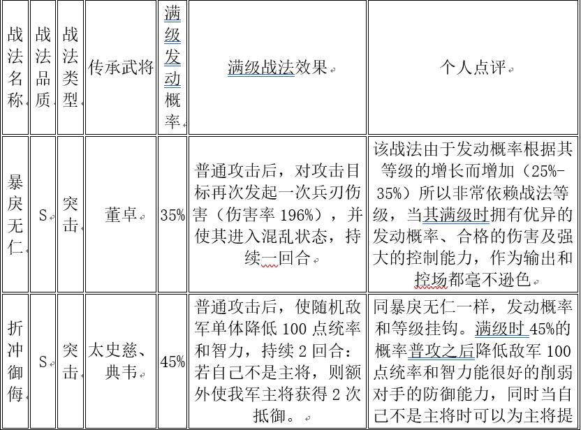 《三国志战略版》连击与突击战法详解