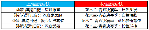 《王者荣耀》12月10日正式服更新公告