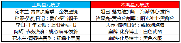 《王者荣耀》12月10日正式服更新公告