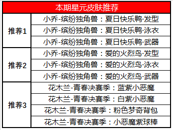 《王者荣耀》12月10日正式服更新公告