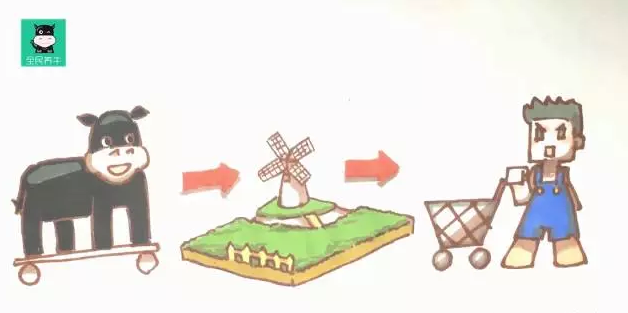 《全民养牛》赚钱方法介绍