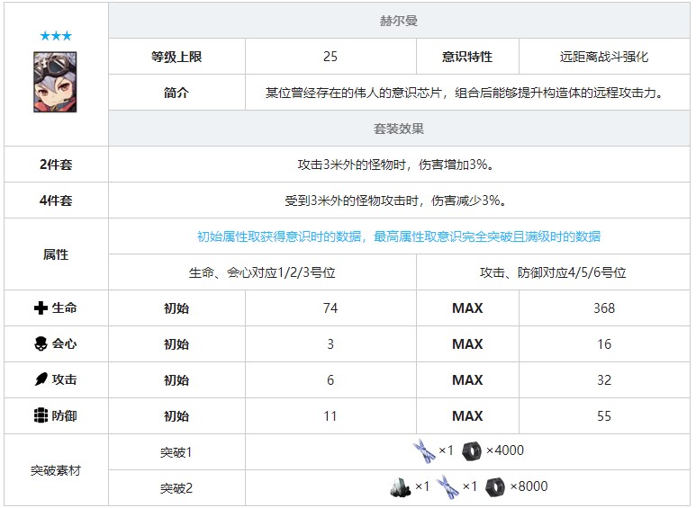 《战双帕弥什》赫尔曼意识套装效果图鉴