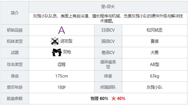 《战双帕弥什》里异火角色图鉴