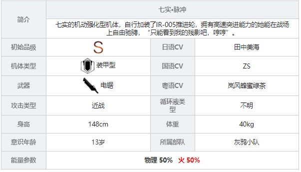 《战双帕弥什》七实脉冲角色图鉴