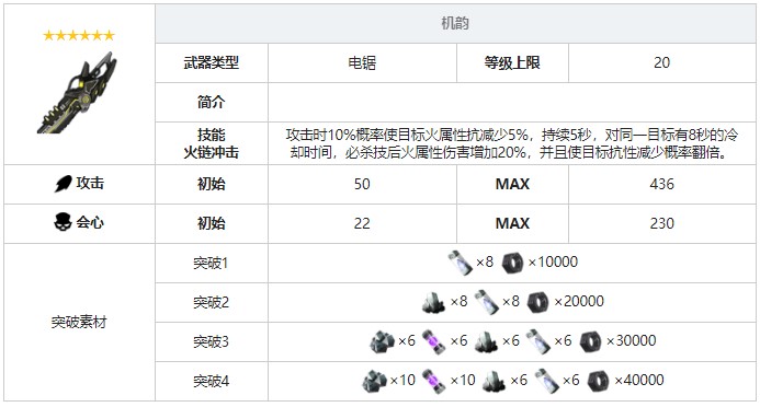 《战双帕弥什》机韵武器图鉴