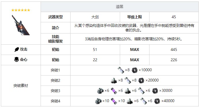 《战双帕弥什》漆黑武器图鉴