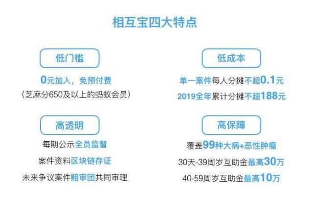 《支付宝》相互宝分摊问题相关介绍