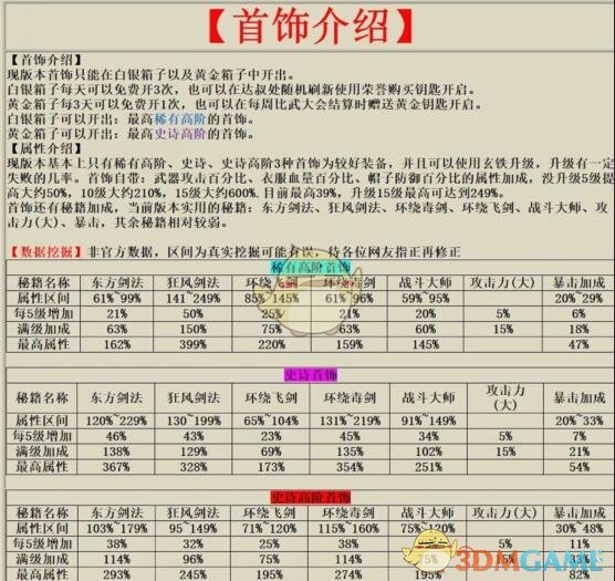 《我功夫特牛》开局首饰刷法攻略