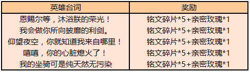 《王者荣耀》仰望夜空你就知道我来自哪里是谁的台词