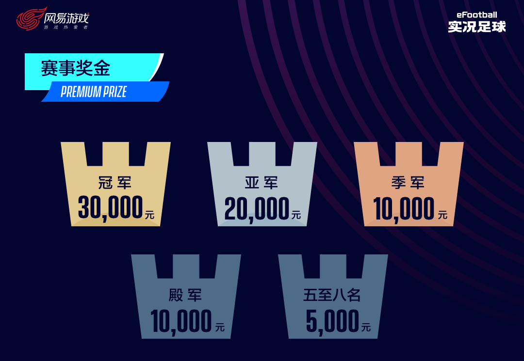 巅峰竞逐，一球成名!《实况足球》手游2019EMC线上积分赛即将开战!