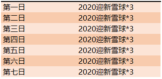 《王者荣耀》2020迎新雪球快速收集方法