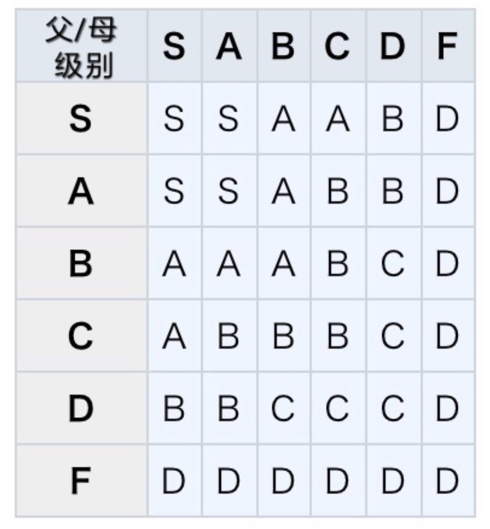 《王都创世物语》结婚相关攻略大全