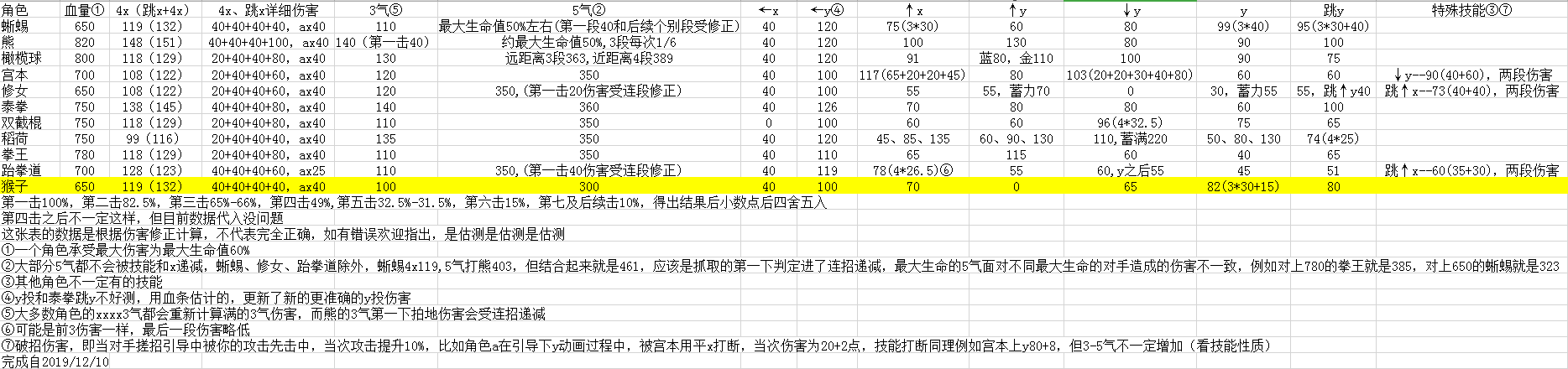 《金属对决》全角色技能伤害表一览