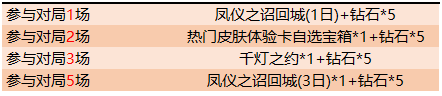 《王者荣耀》S17赛末冲刺好礼介绍