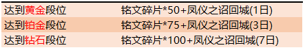 《王者荣耀》S17赛末冲刺好礼介绍