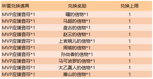 《王者荣耀》应援冬冠赛事竞猜活动介绍