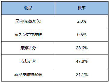 《王者荣耀》百里玄策专属击败和回城特效获取方法
