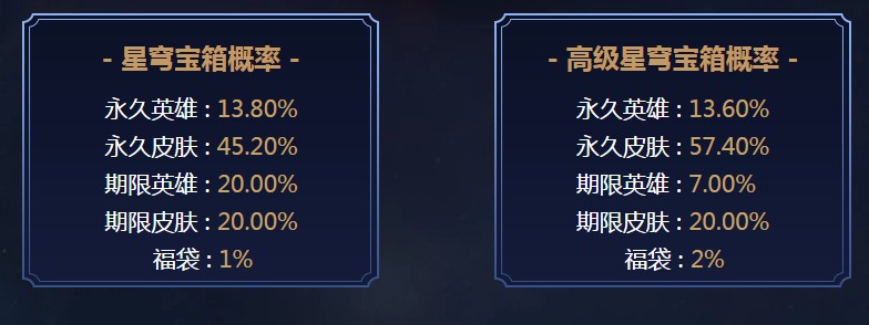 lol2020新年抽皮肤活动网址介绍