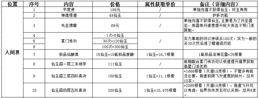 《玄元剑仙》手游氪金攻略