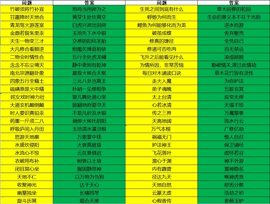 《玄元剑仙》仙界宗门攻略大全