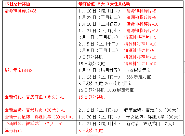 轻松拿福利全攻略 《天龙3D》新春福利版今日上线