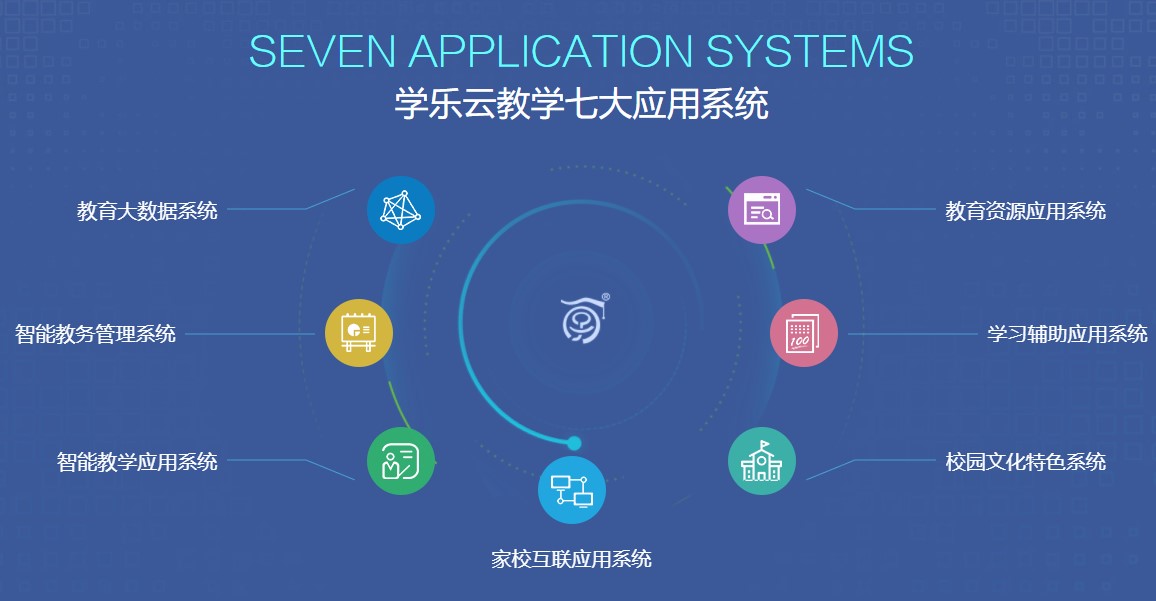 ios(点击下载)安卓(点击下载)软件介绍学乐云教学是利用互联网技术