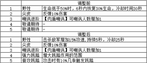 《梦塔防手游》闯关冒险 卡组星级技能更新(中篇)