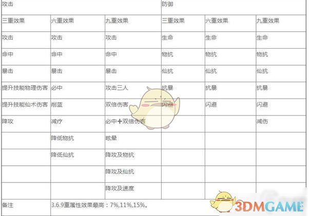 《修真江湖》自创技能效果介绍