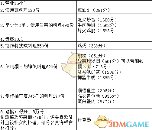 《爆炒江湖》限时关卡快速通关攻略介绍