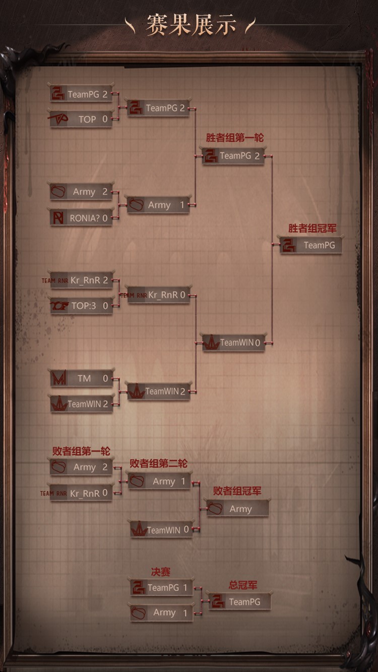 《第五人格》COAⅢ 海外赛区线上预选赛帷幕落下 赛区冠军新鲜出炉!