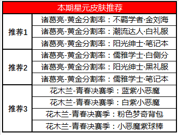 《王者荣耀》3月10日正式服更新公告