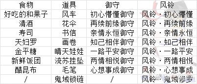 《阴阳师》缘结历练组合攻略