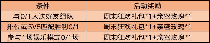 《王者荣耀》3月17日正式服更新公告