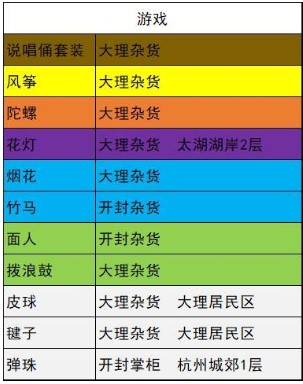 《我的侠客》游戏材料获得大全