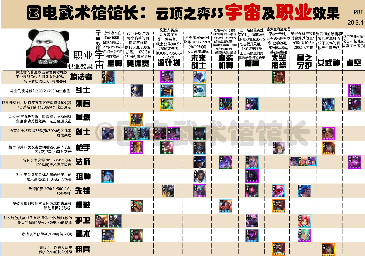 《云顶之弈》S3种族羁绊效果图介绍