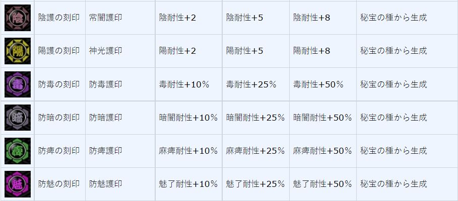 《一血万杰》刻印详细介绍