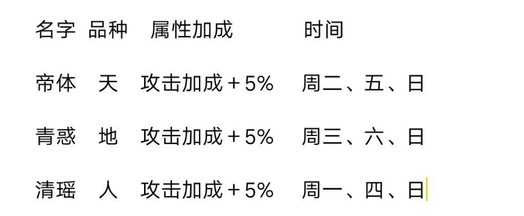 《山海镜花》灵器日程表大全