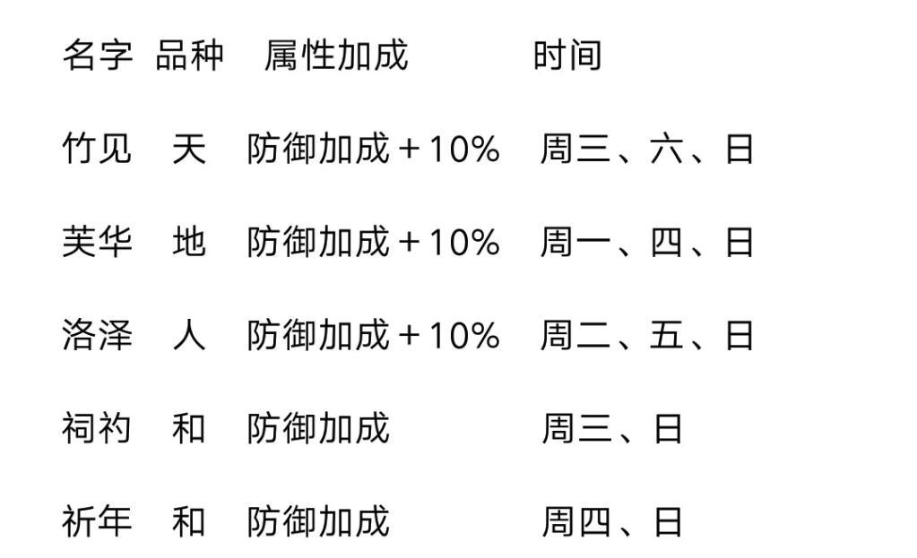 《山海镜花》灵器日程表大全