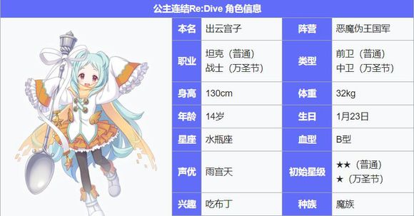 《公主连结Re：Dive》布丁是谁