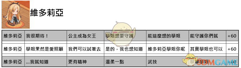 《命运神界：梦境链接》约会正确选项大全