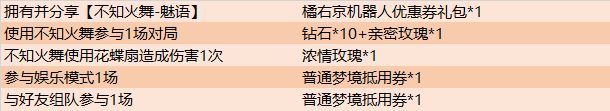 《王者荣耀》SNK皮肤新收集奖励活动