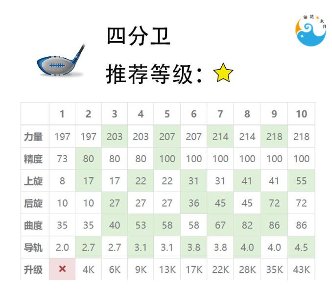 《决战高尔夫》球杆选择攻略