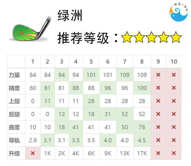 《决战高尔夫》球杆选择攻略