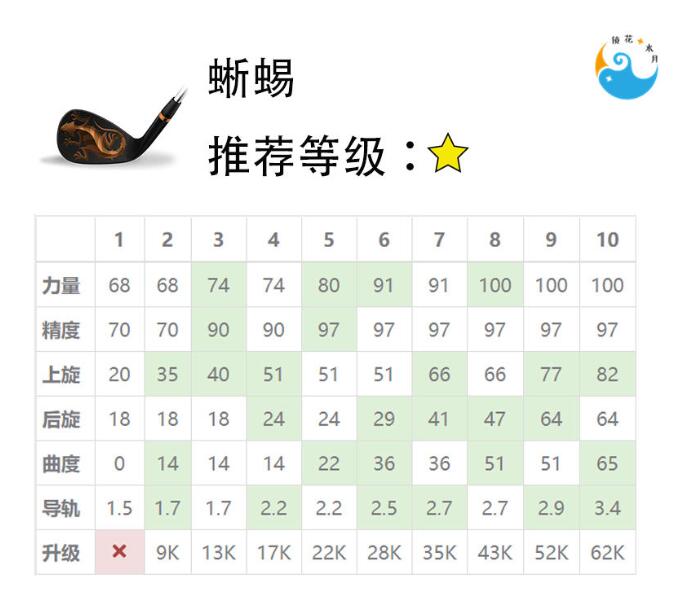 《决战高尔夫》球杆选择攻略