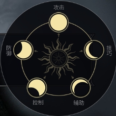 《余烬风暴》魔法师职业技能属性介绍