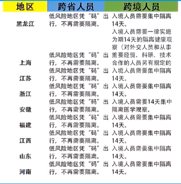 2020五一全国各省市地区出行政策